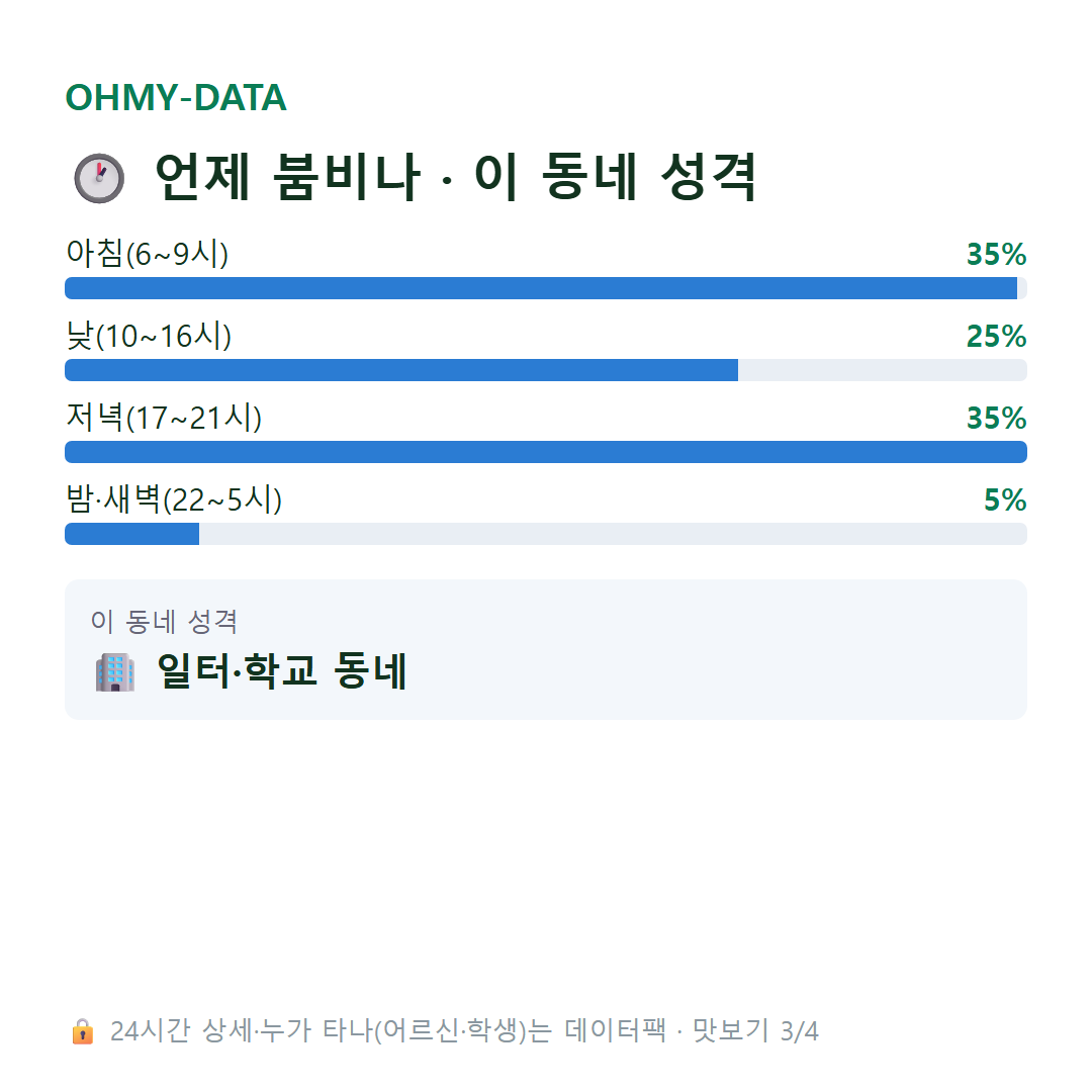 가산동 맛보기