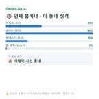 철암동 맛보기