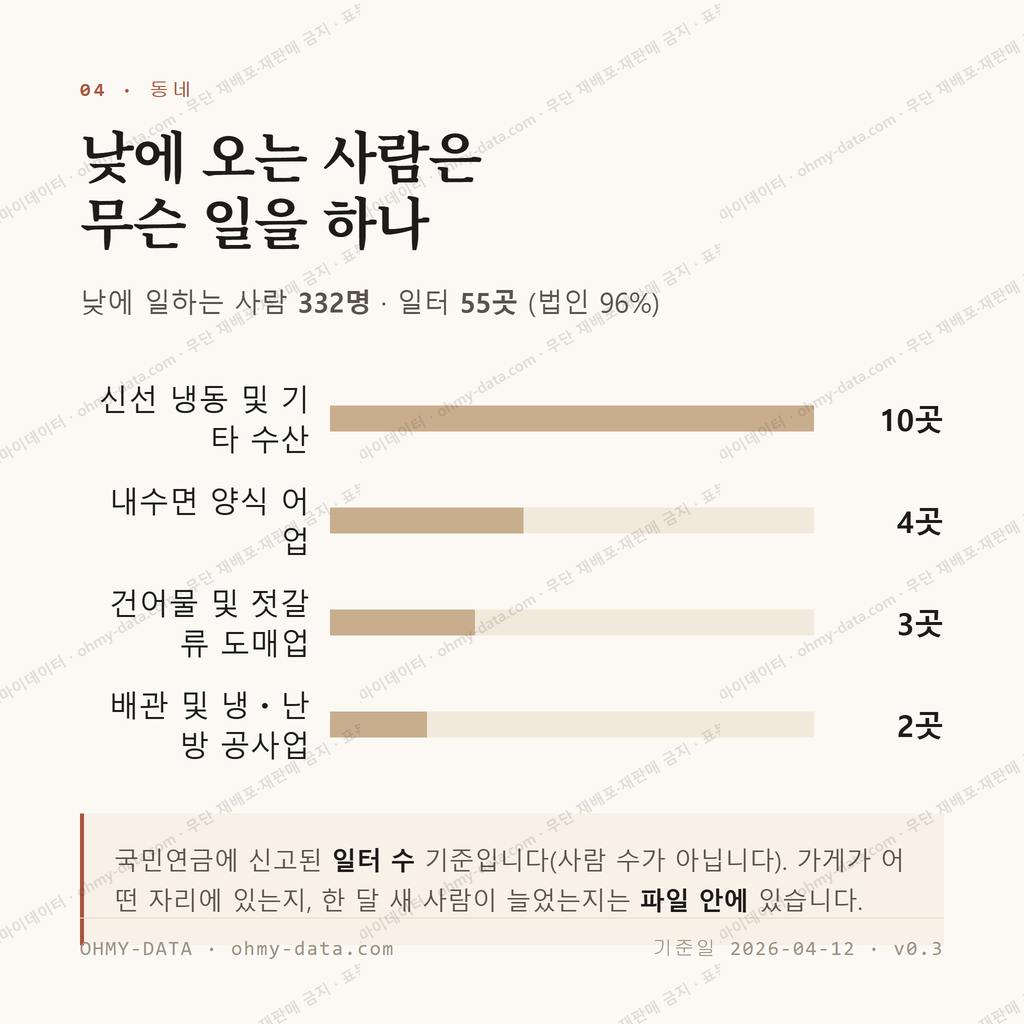 법성면 맛보기 3
