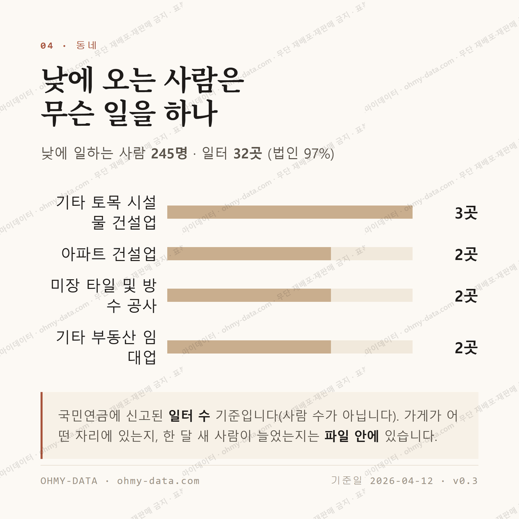 임계면 맛보기 3
