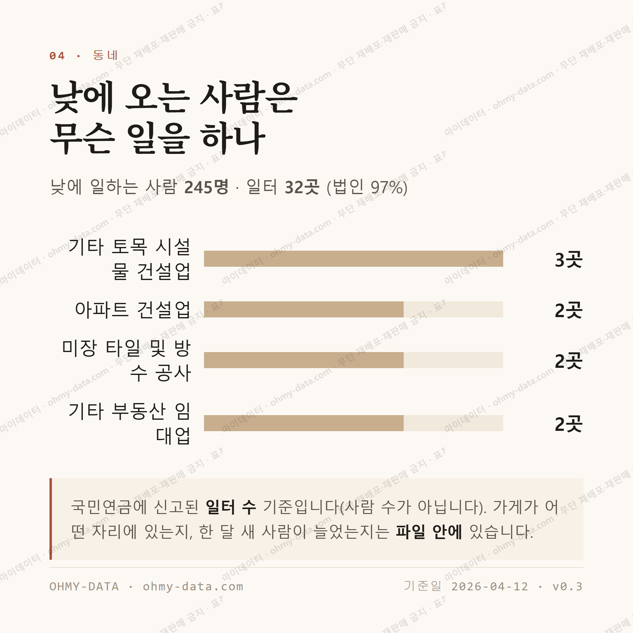 임계면 맛보기 3