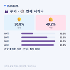 봉화읍 맛보기 3/4