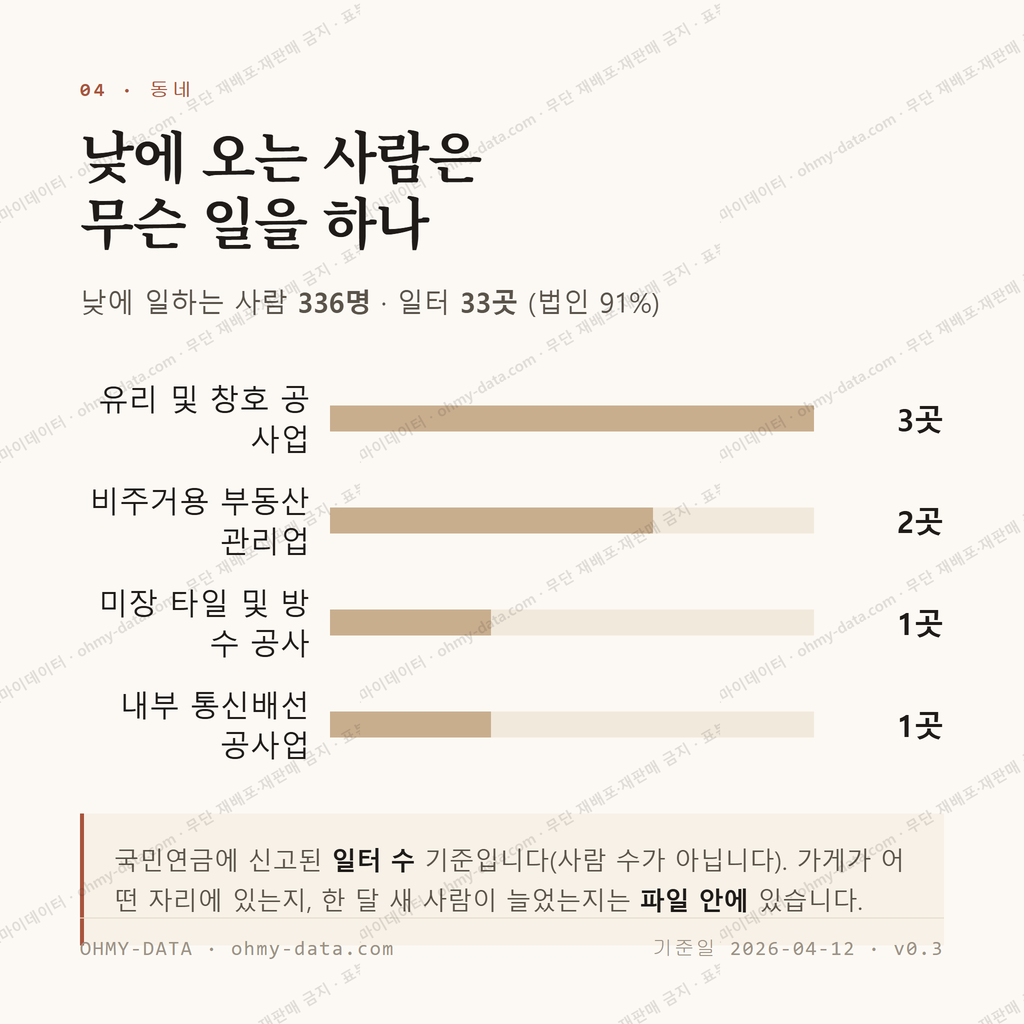 월락동 맛보기 3