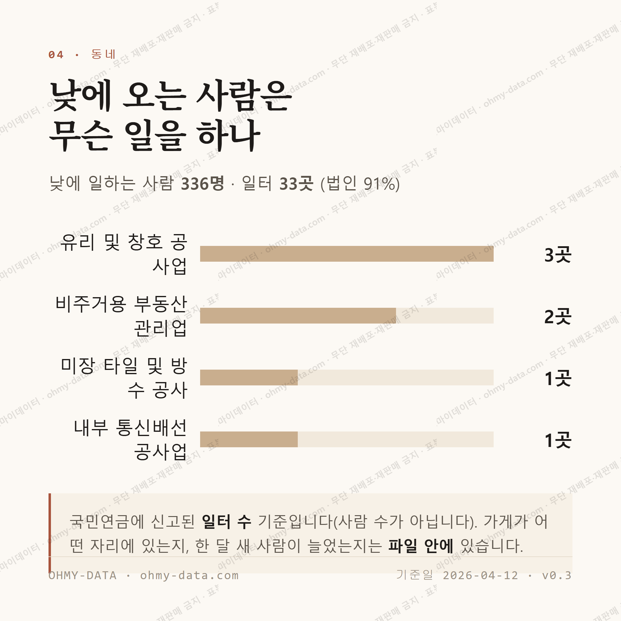 월락동 맛보기 3