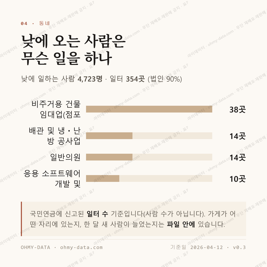 상도동 맛보기 3