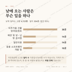 상도동 맛보기 3