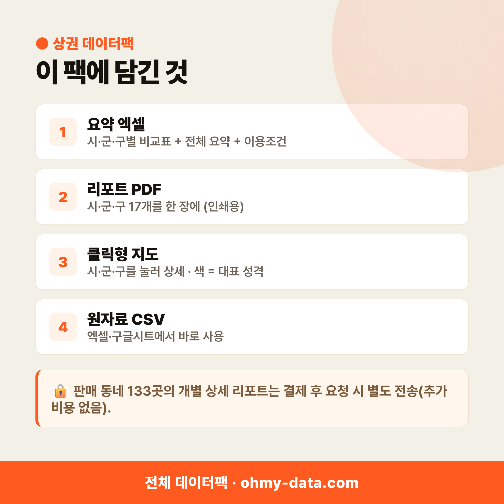 강원특별자치도 상권 데이터팩
