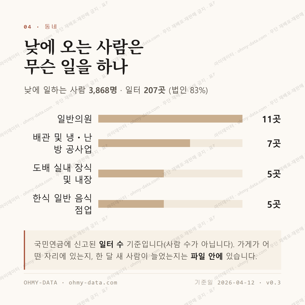 심곡동 맛보기 3