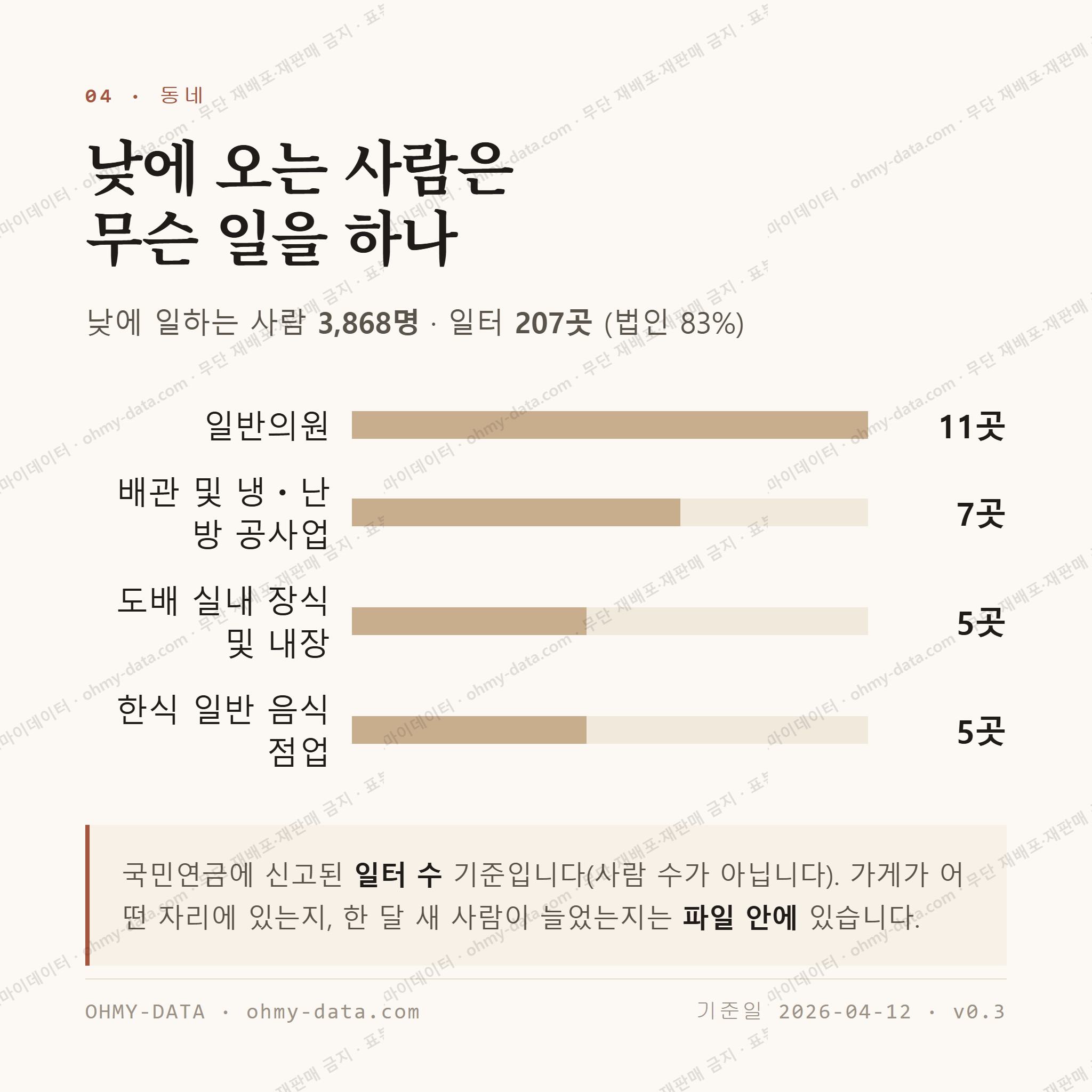 심곡동 맛보기 3