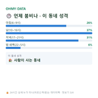 월곶동 맛보기