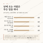 낭월동 맛보기 3