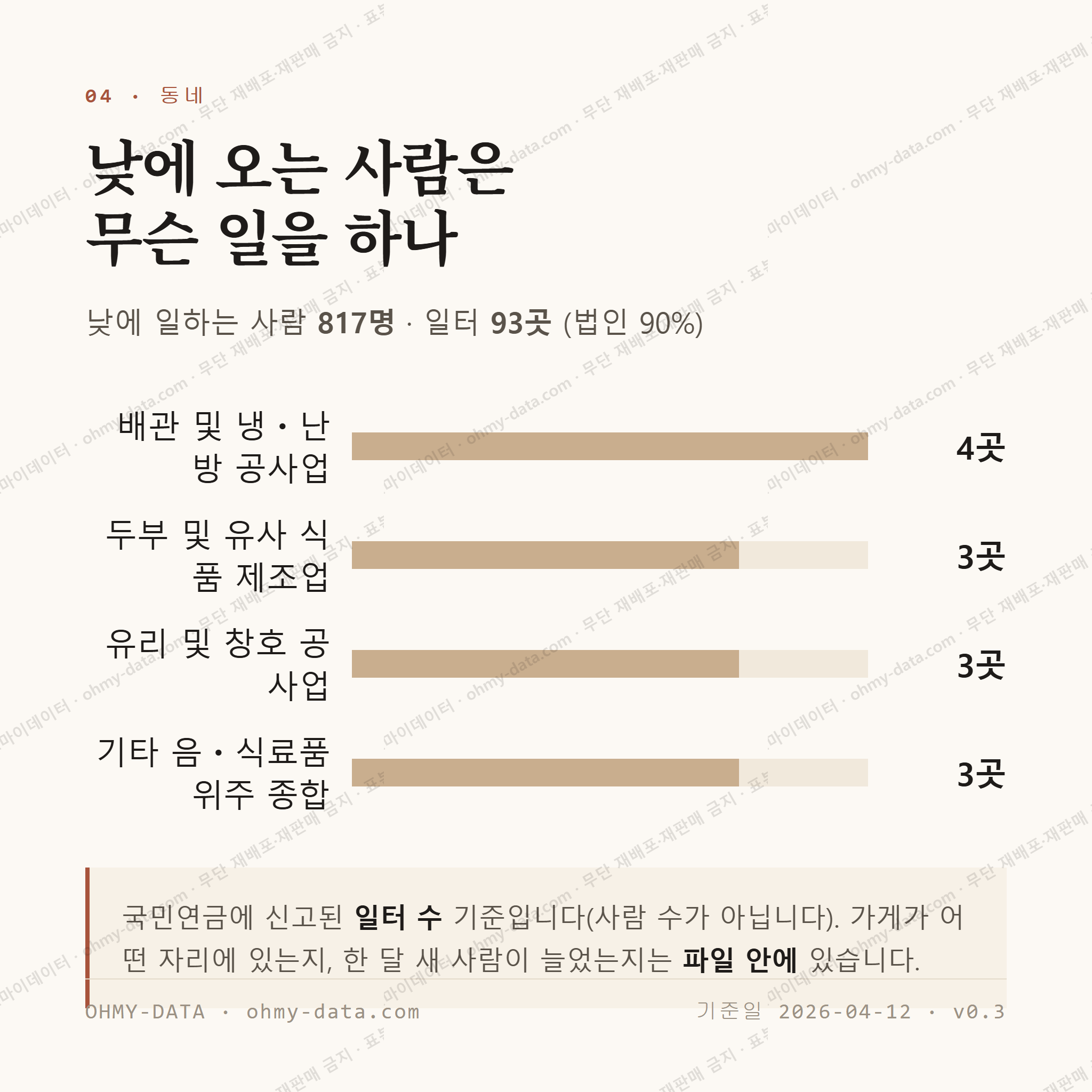 낭월동 맛보기 3