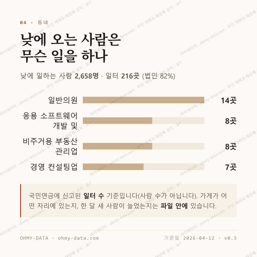 주엽동 맛보기 3