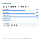 도원동 맛보기