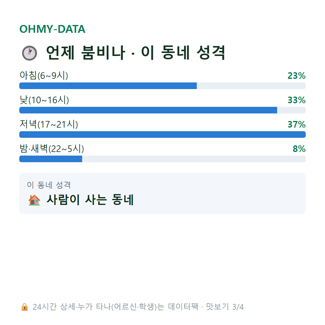 도원동 맛보기