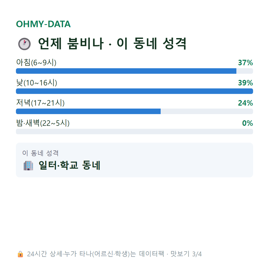 대곡동 맛보기