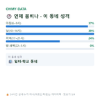 대곡동 맛보기