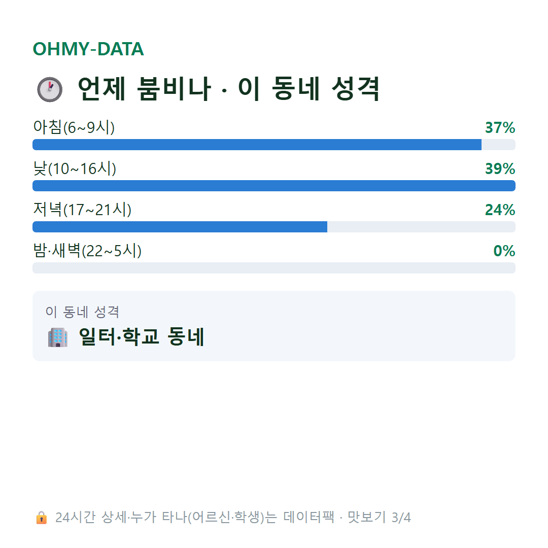 대곡동 맛보기