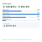 신도안면 맛보기