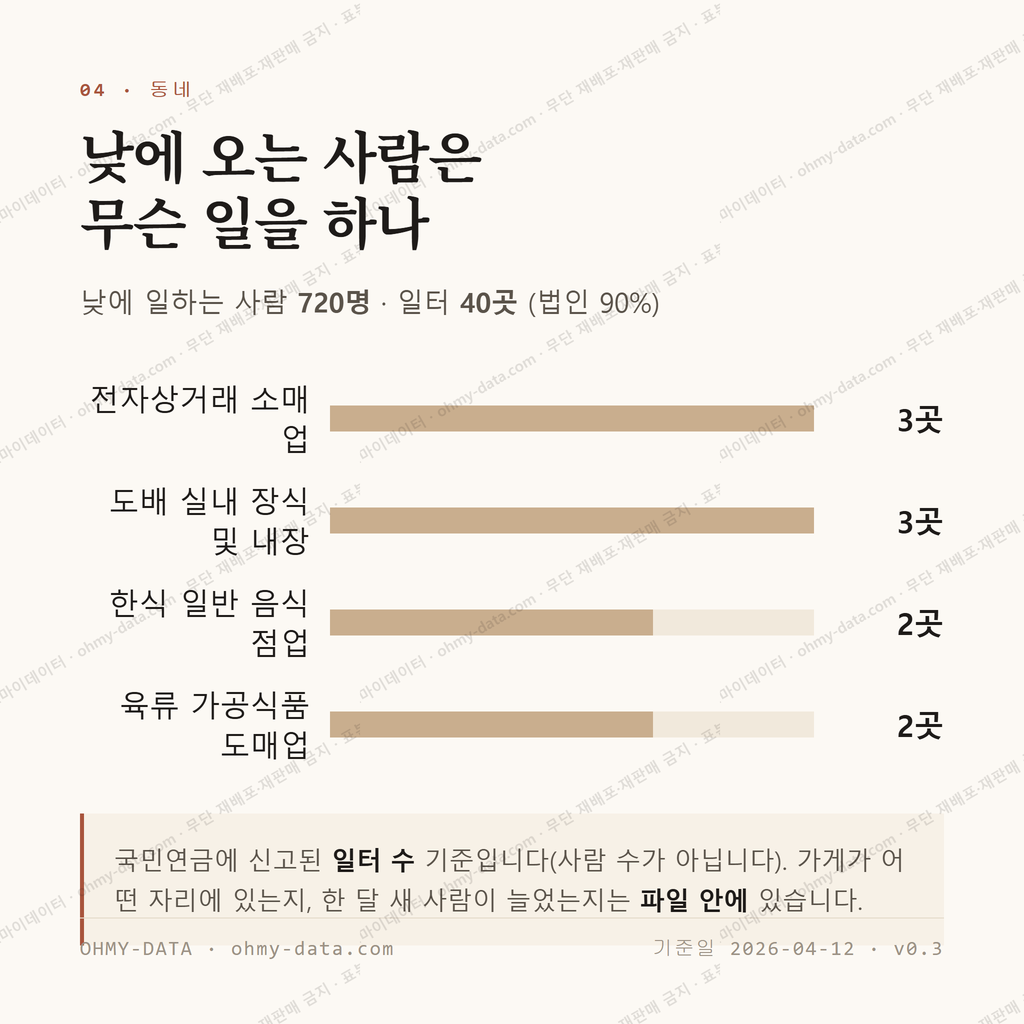 상월곡동 맛보기 3