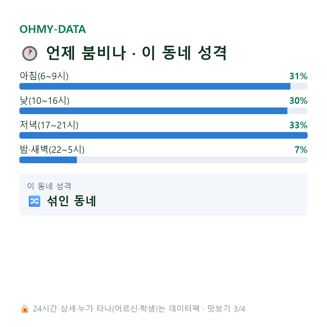청천동 맛보기