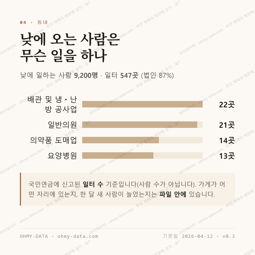 온천동 맛보기 3