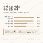 온천동 맛보기 3