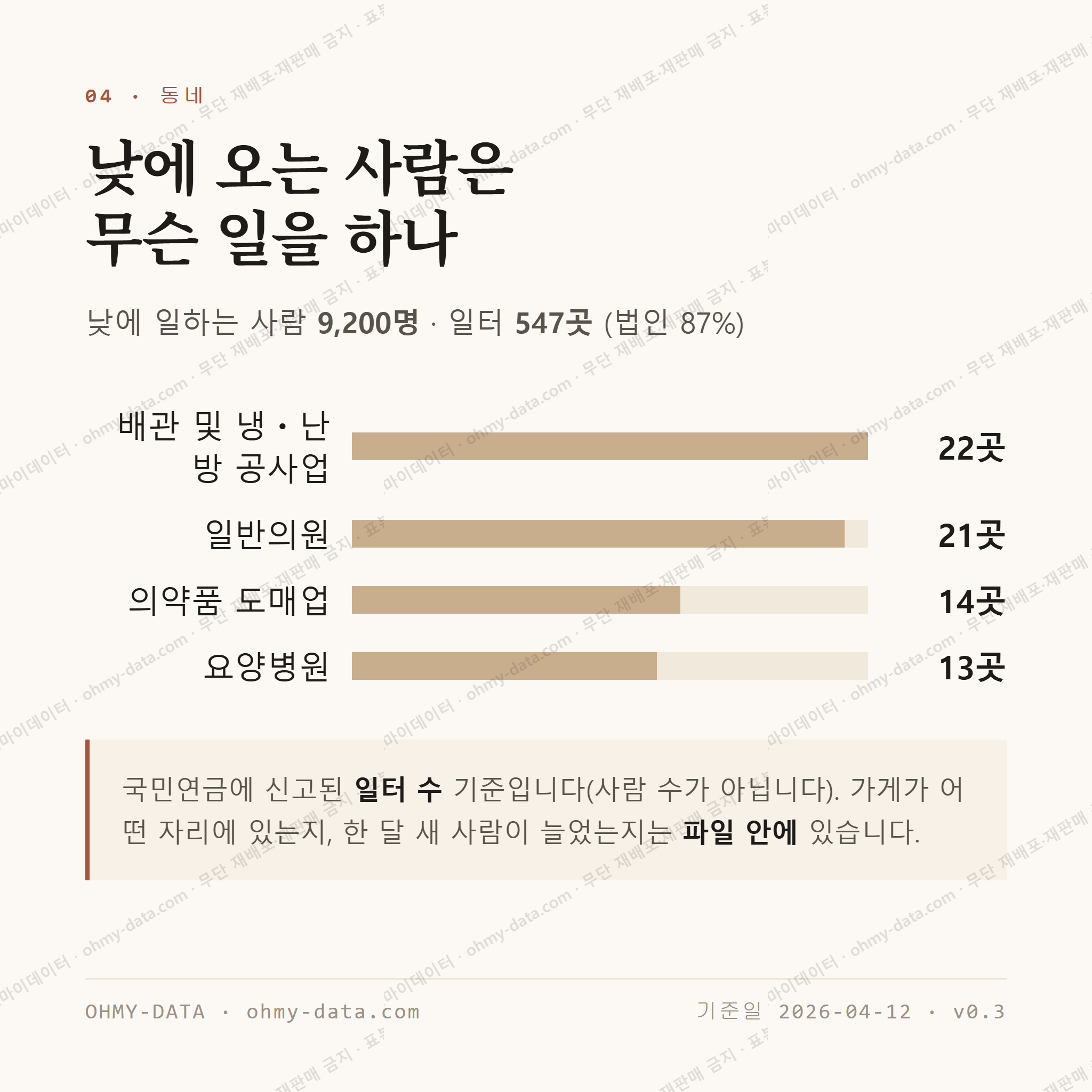 온천동 맛보기 3