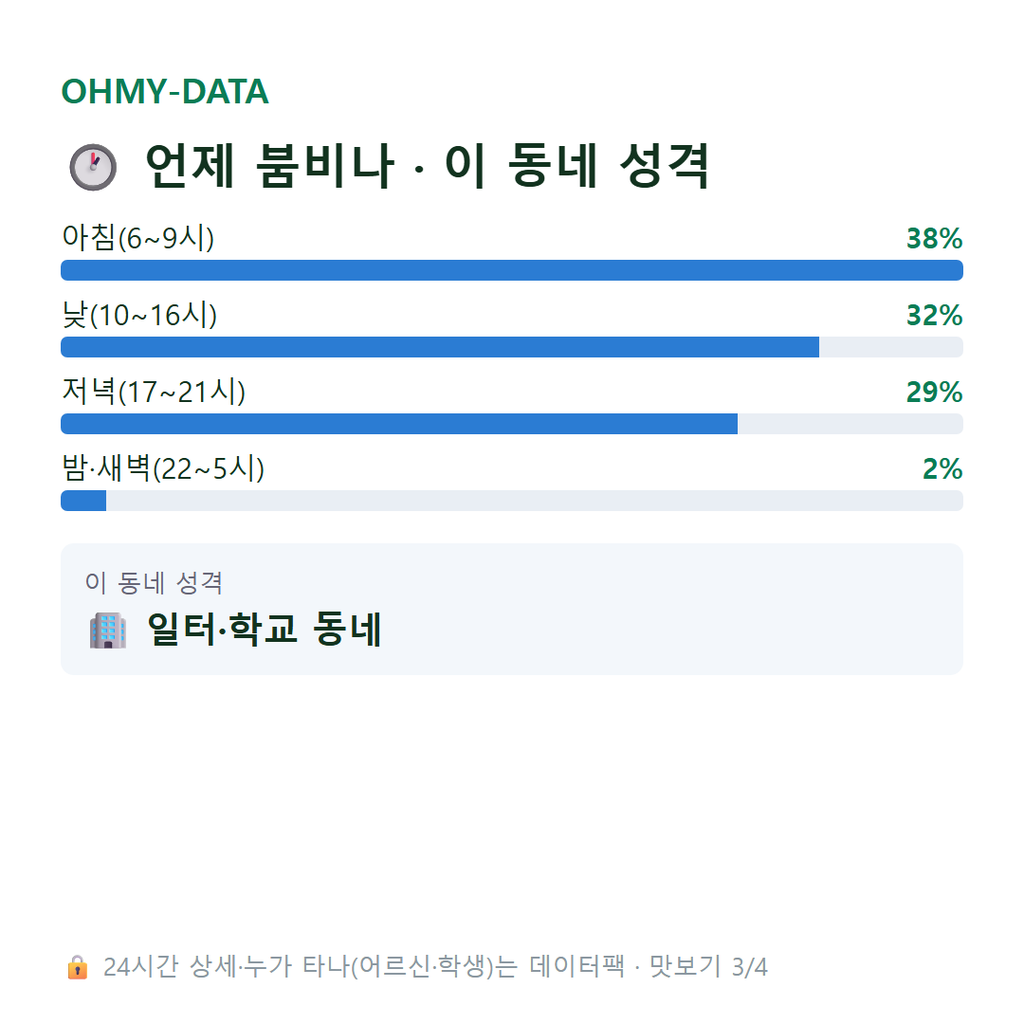 방산동 맛보기