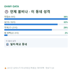 방산동 맛보기