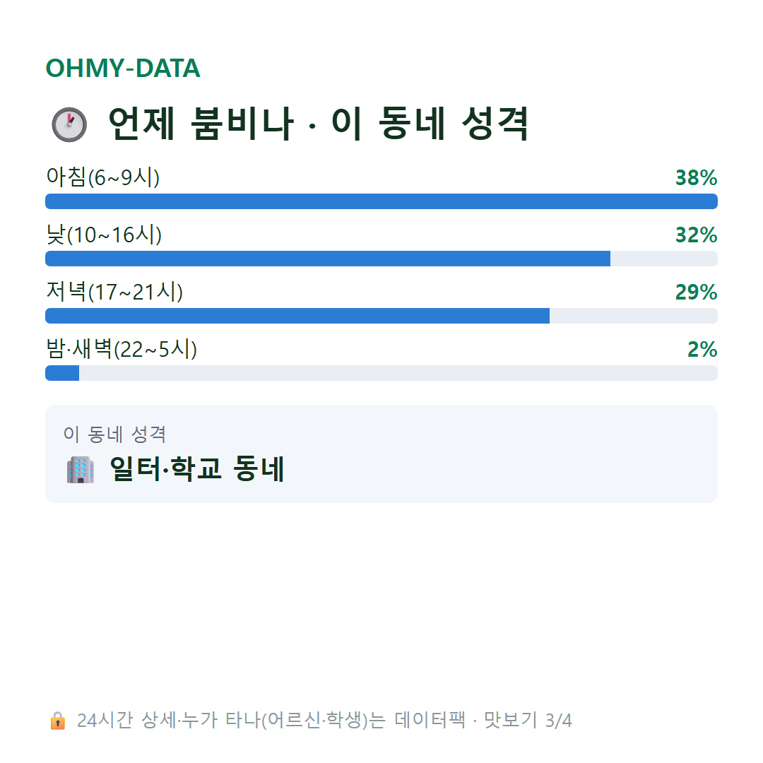 방산동 맛보기