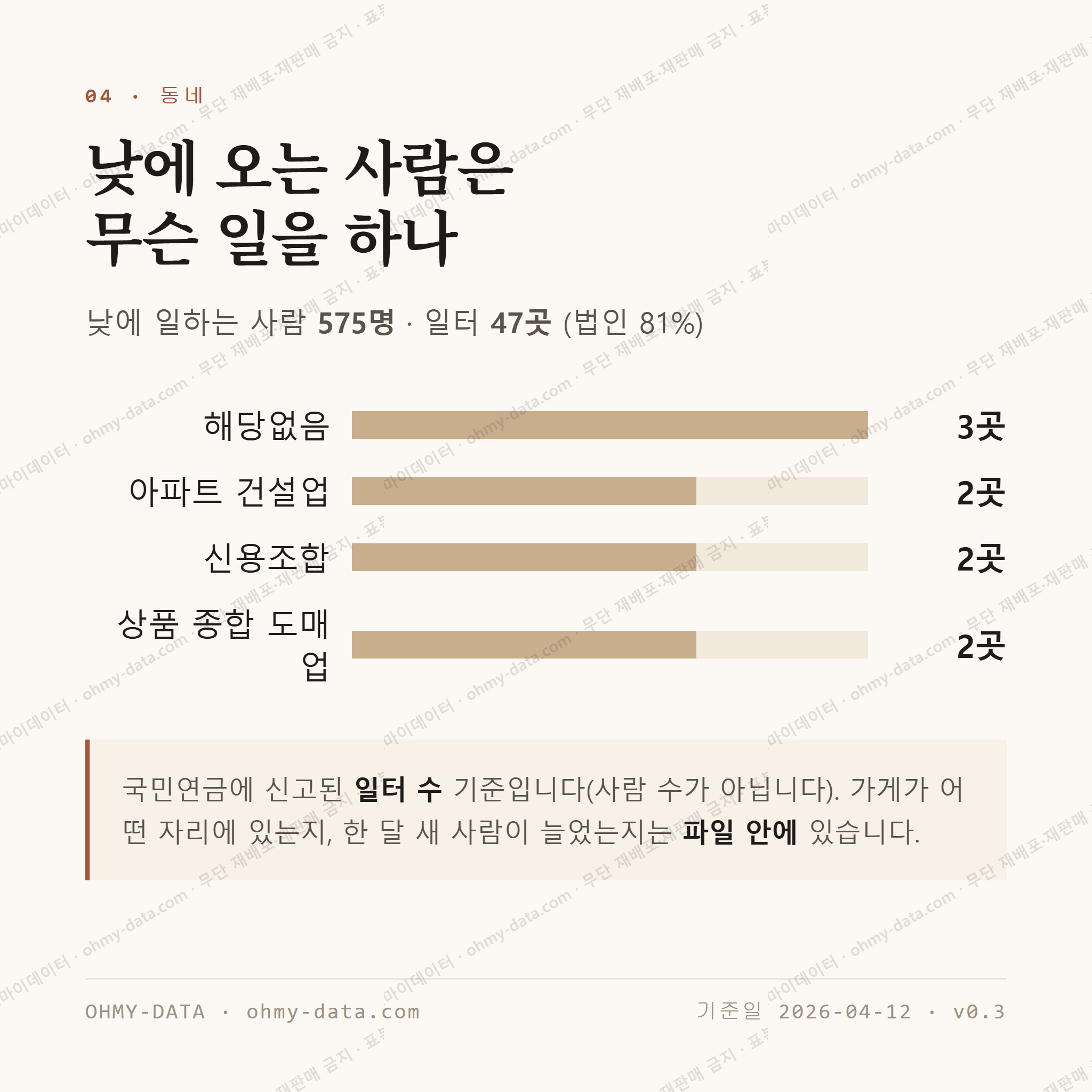 지묘동 맛보기 3