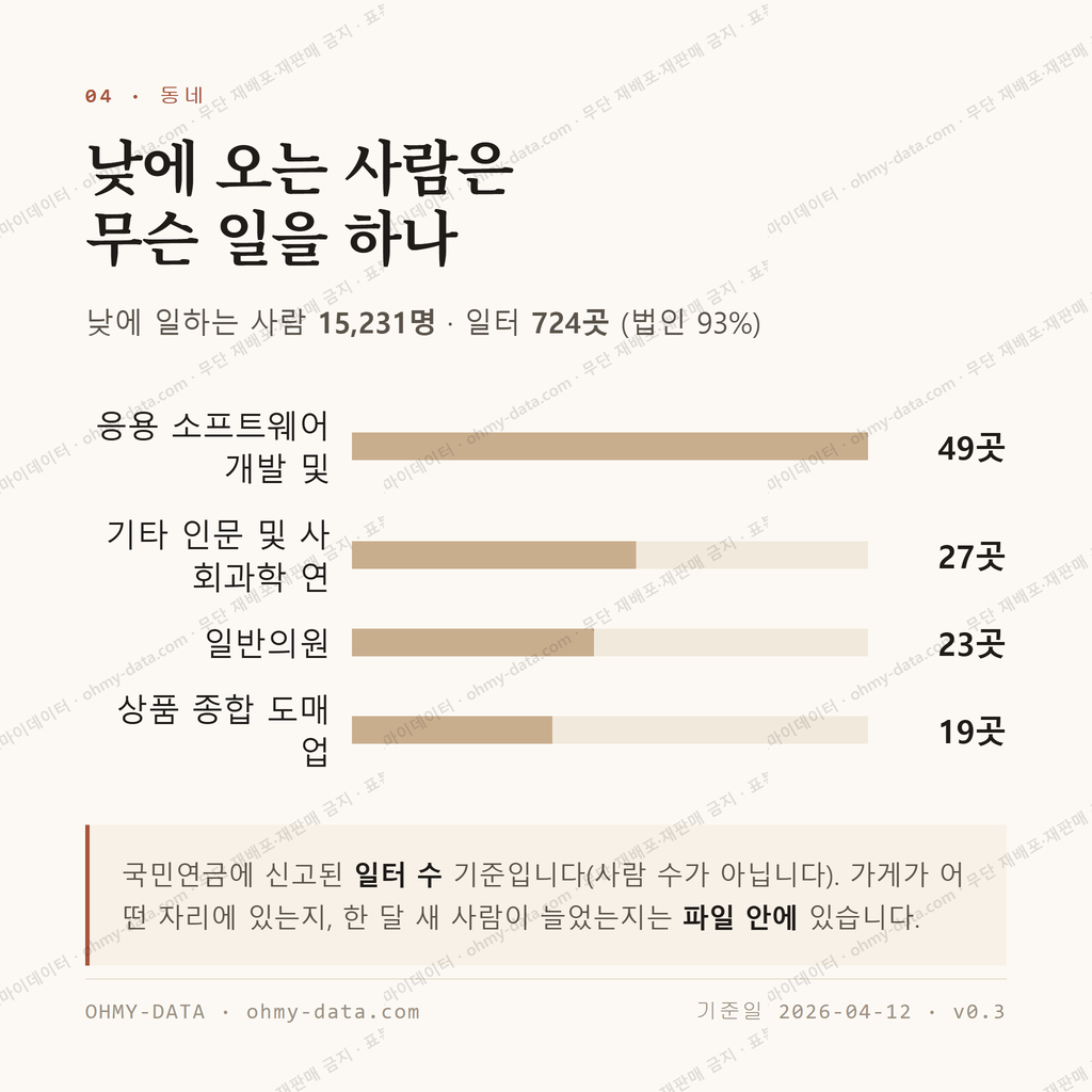이의동 맛보기 3