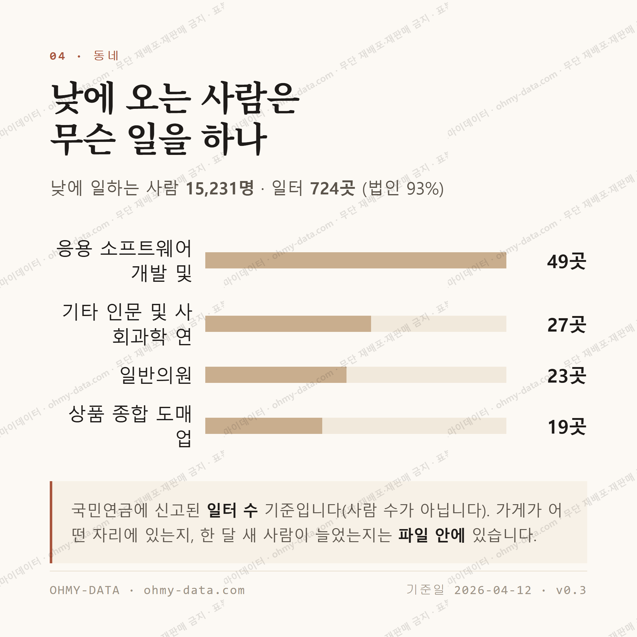 이의동 맛보기 3