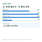 남현동 맛보기