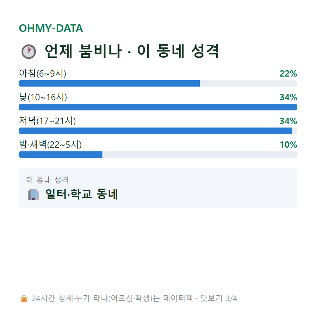 흥인동 맛보기