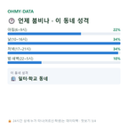 흥인동 맛보기