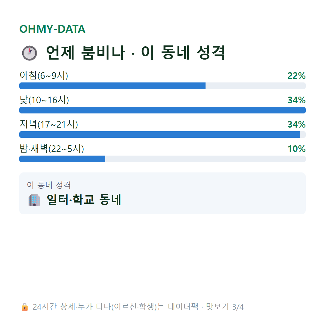 흥인동 맛보기