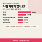 연동 연동_맛보기_3.png