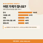 남중동 남중동_맛보기_3.png