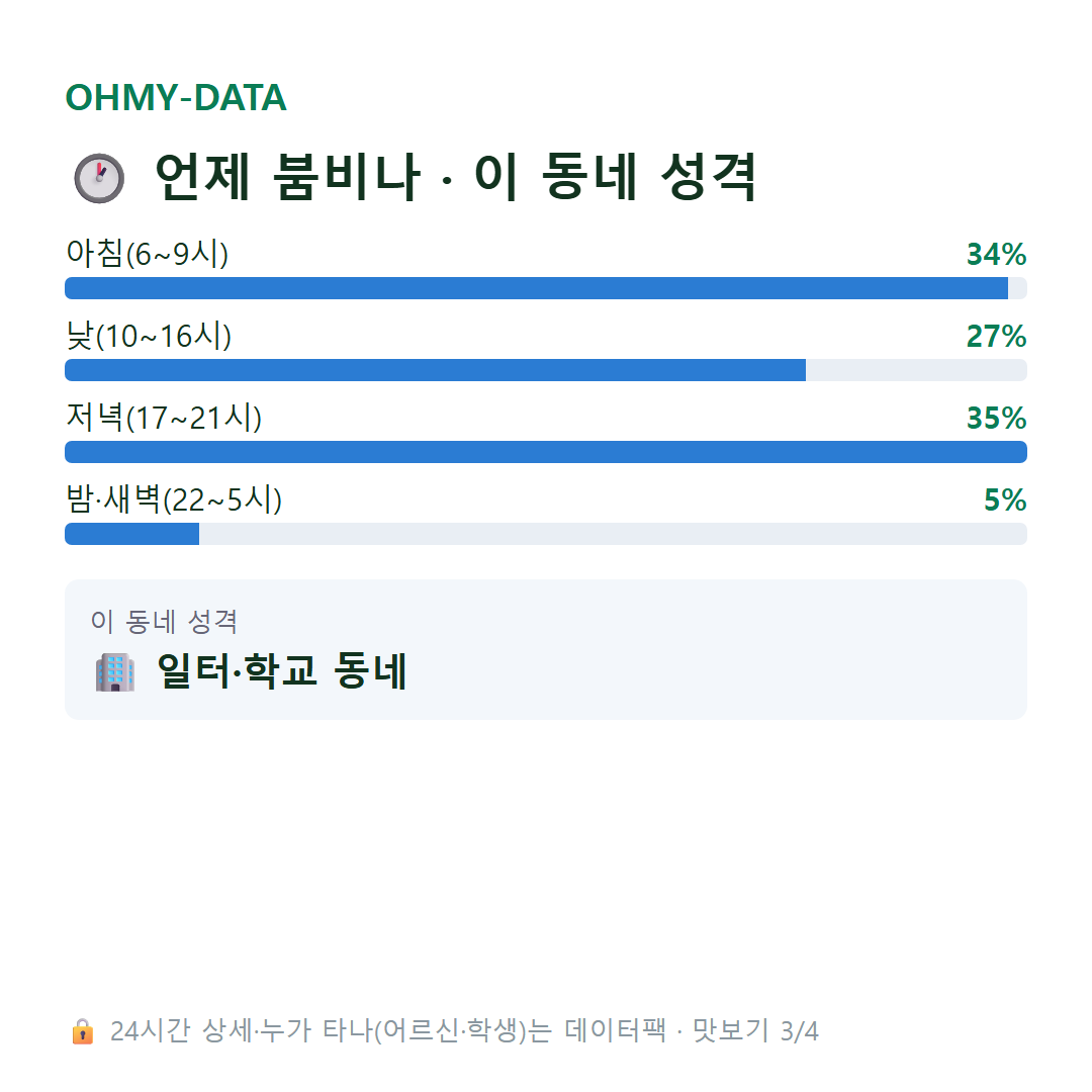 서운동 맛보기