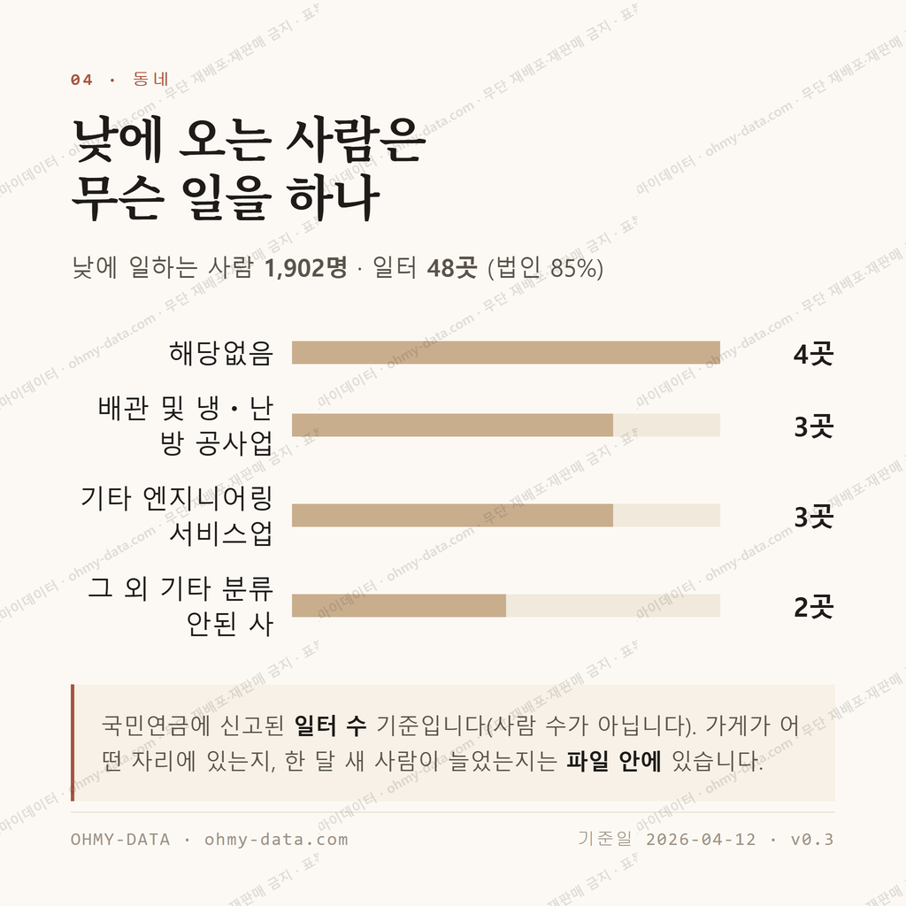 연지동 맛보기 3