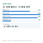 심곡동 맛보기