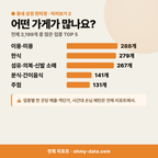 외동 외동_맛보기_3.png