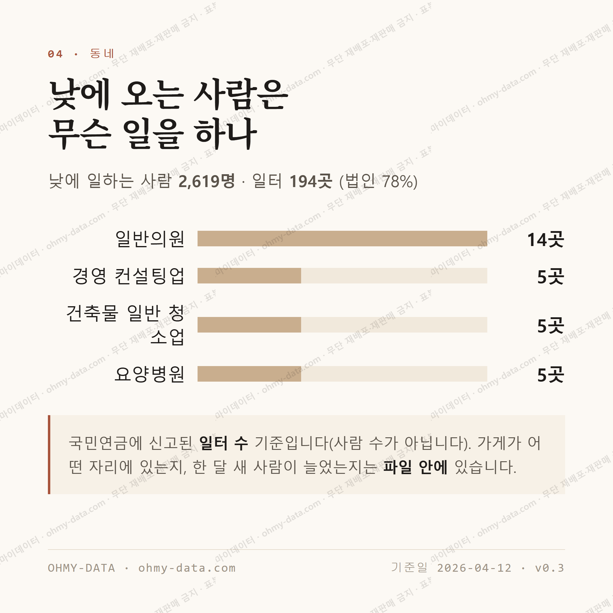 금곡동 맛보기 3