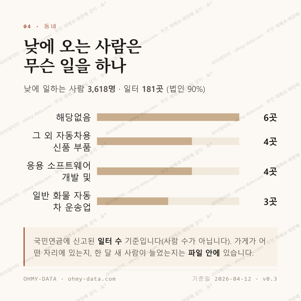 현풍읍 맛보기 3