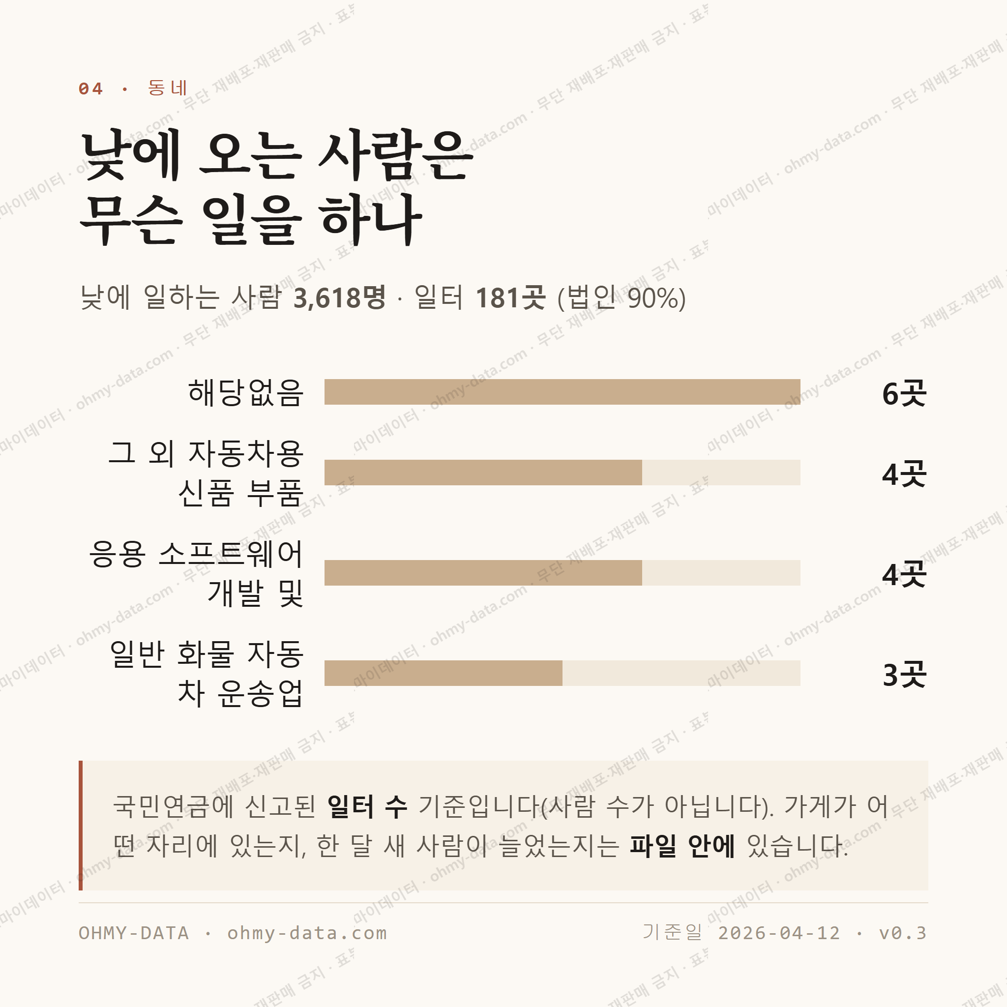 현풍읍 맛보기 3
