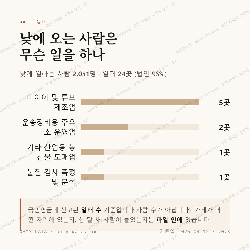 목상동 맛보기 3