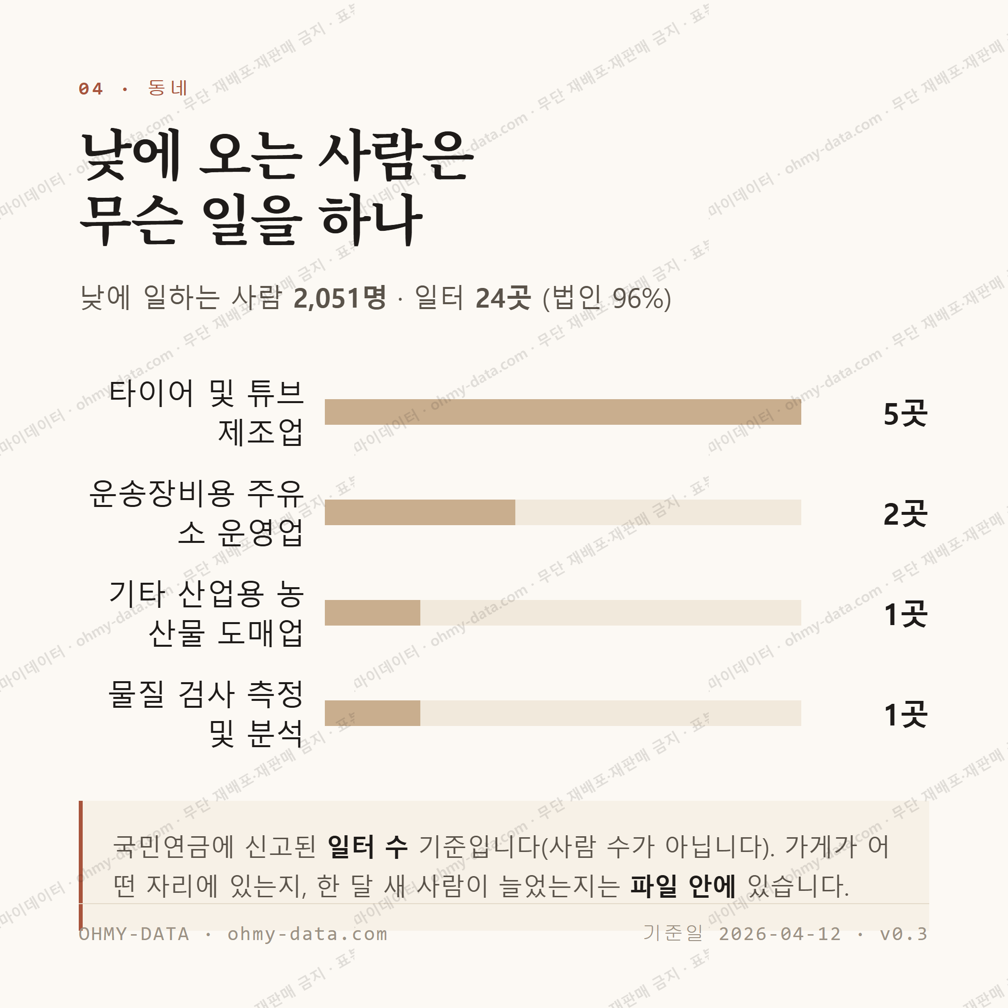 목상동 맛보기 3