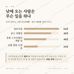 잠원동 맛보기 3